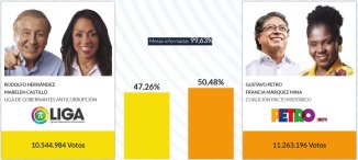 Gustavo Petro é o novo presidente da Colômbia