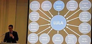 Diana Assunção: "Lava Jato mira em Lula, mas seu objetivo é facilitar ataques aos trabalhadores"